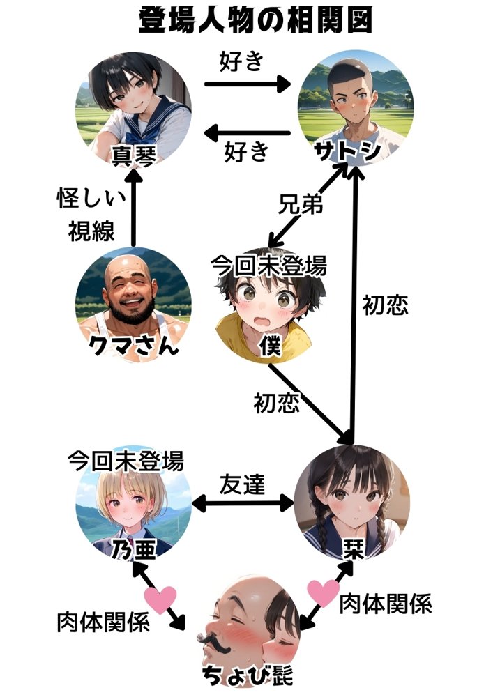 【僕のNTR夏休み】あの日見た種付けプレスを僕はまだ忘れられない3巻ボーイッシュ編 エロ同人誌画像 004